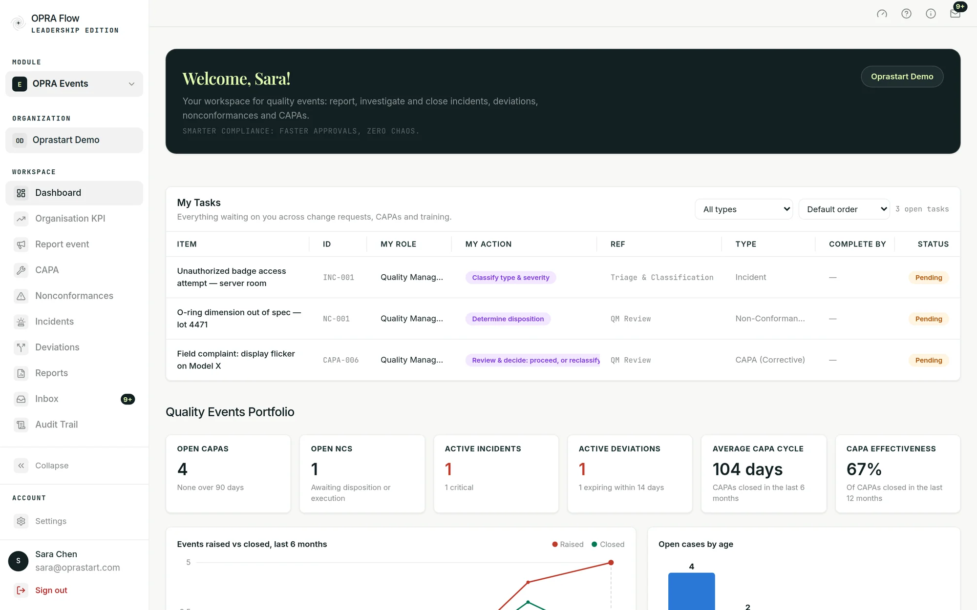 The OPRA Events dashboard with open tasks and the quality events portfolio