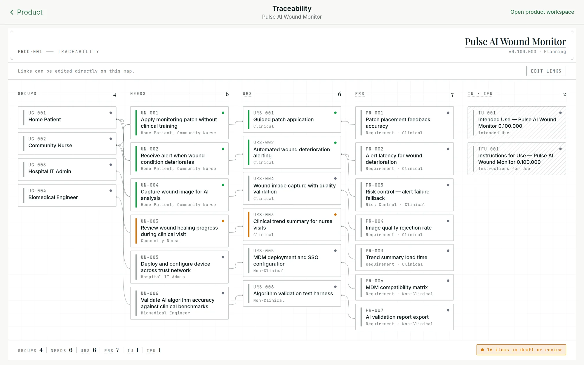 The OPRA Start traceability map for a product, linking user groups, needs, URS, PRS, intended use and IFU